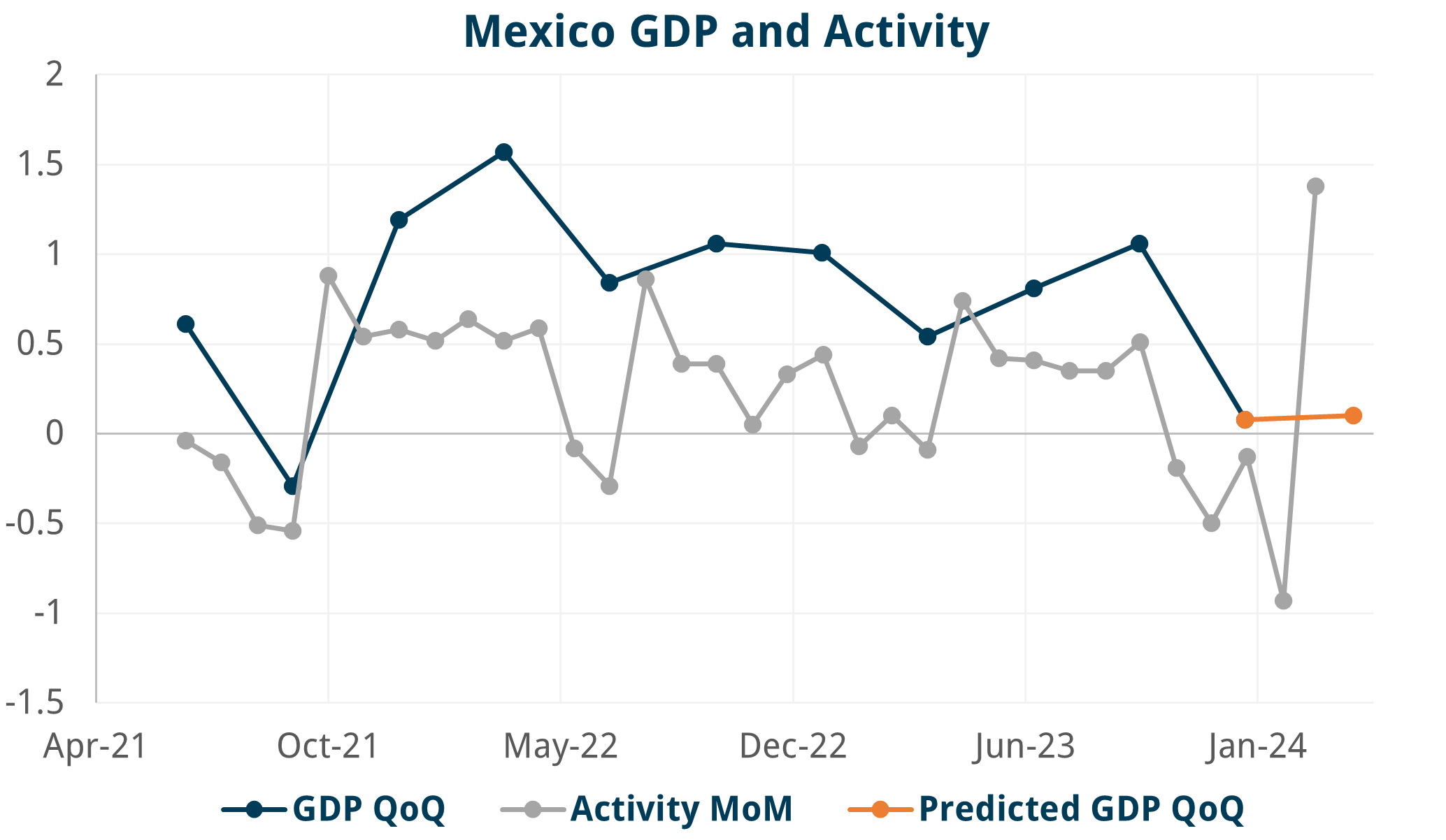 Mexico Blog Chart 2